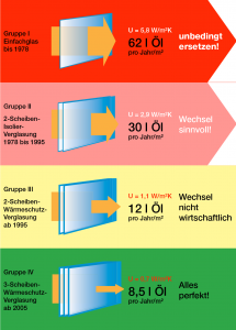 Fenstertausch